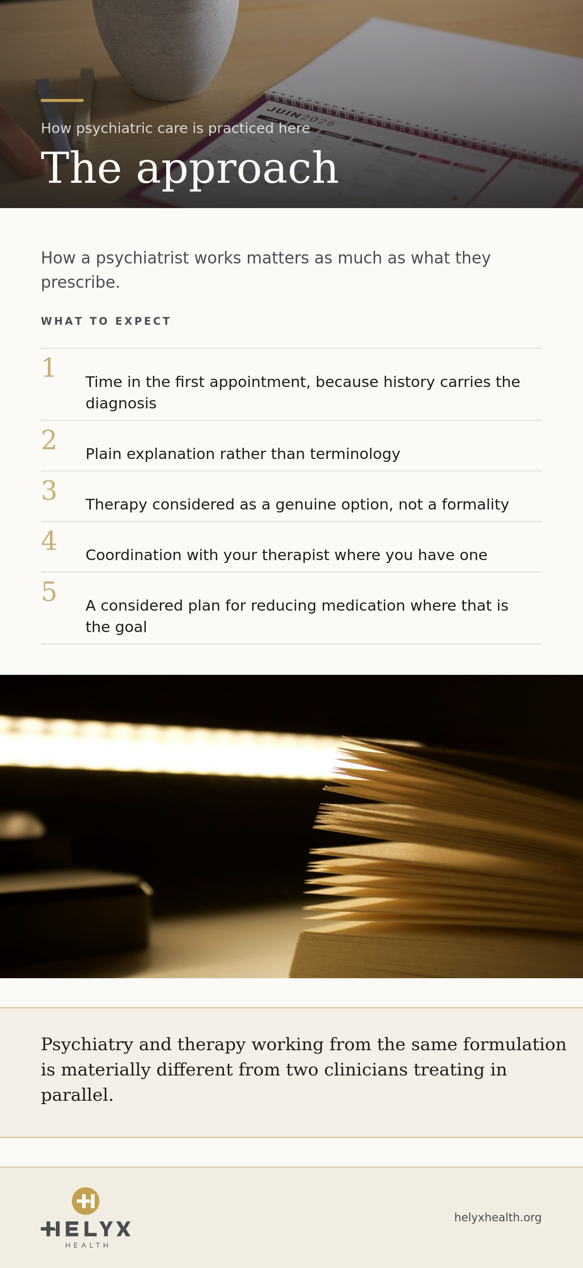 How our psychiatrists work at Helyx Health, showing the steps involved