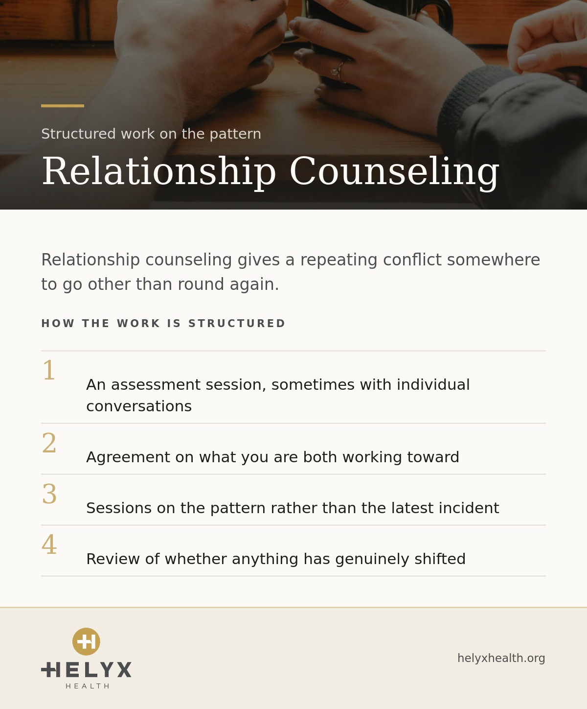 Relationship counseling at Helyx Health, showing how the work is structured
