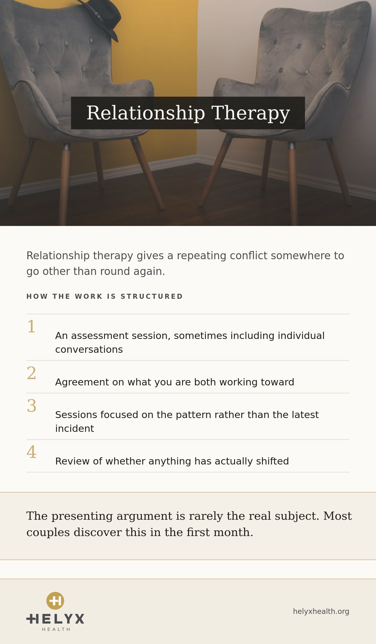 Relationship therapy at Helyx Health, showing the steps involved