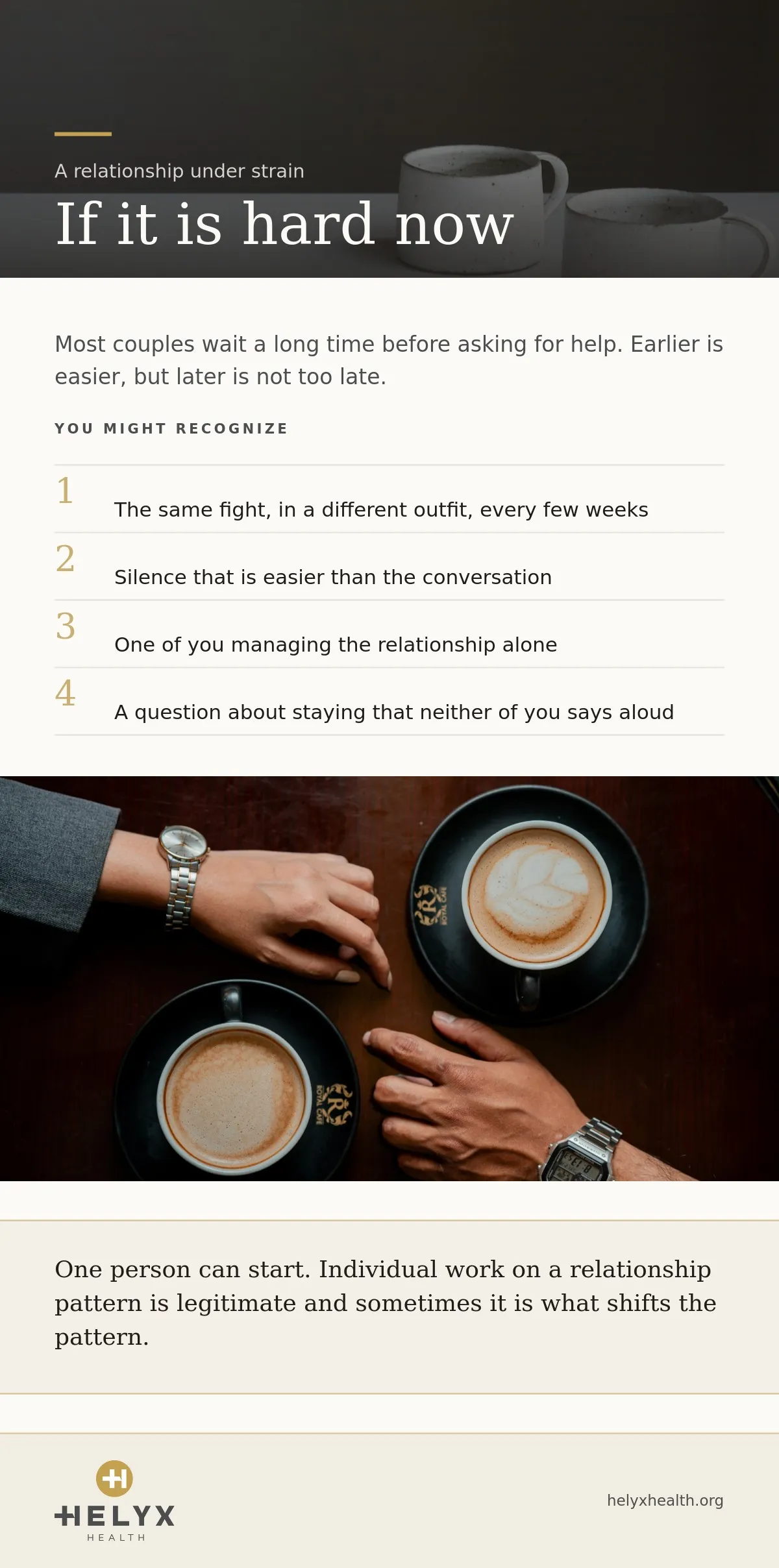 Help for a struggling relationship at Helyx Health, showing the steps involved